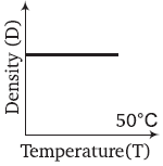 Physics-Thermal Properties of Matter-91685.png